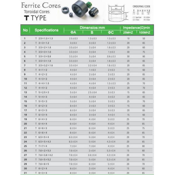 Plastic Shell Ferrite Rings Around Cables Nizn Ferrite Core Toroidal Transformer
