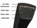 Long Working Life Oil And Heat Resistant Triangle V Belt