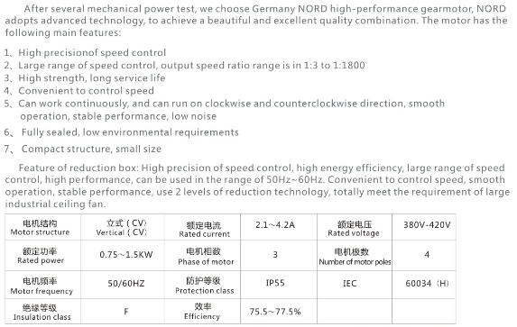 4.2M Big Size Ceiling Fan , Electricity 380V / 220V Large Indoor Ceiling Fans