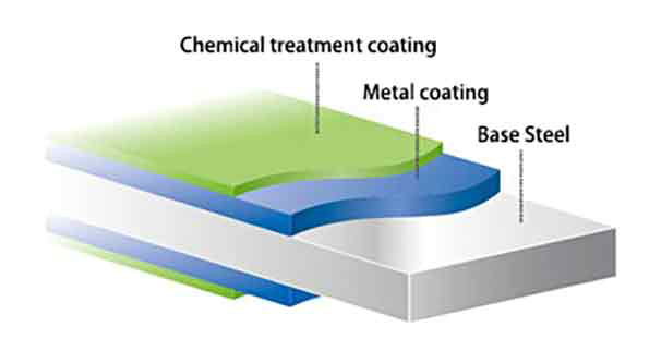 S550gd Zincalume Zinc Aluminium Magnesium Coating Zm275