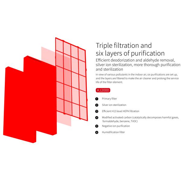 HOMEFISH 2.8L Commercial Portable Air Purifier Medical Grade Humidifier