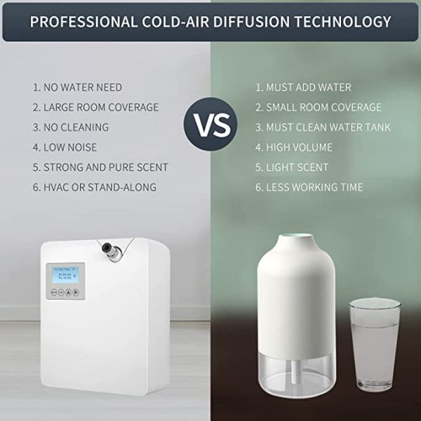 HOMEFISH Hotel HVAC Scent Machine Diffuser 300ml Customize Logo