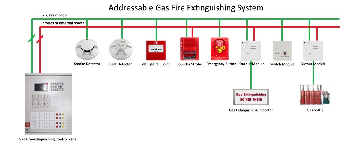 DC24V Gas Extinguishing System Two Wired Addressable Gas Release Indicator