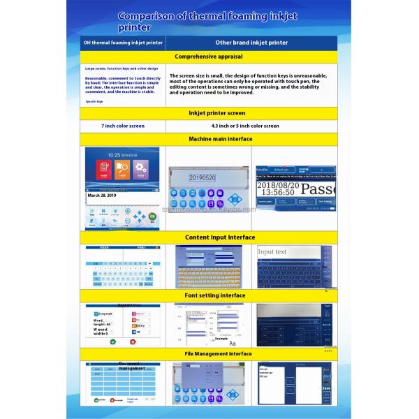 New Arrival Small Size Table Automatic Intelligent Inkjet Printing Machine Coder OH1L with Different Operation Method