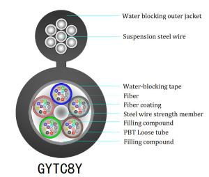 Wholesale 12 Core 1550nm Figure 8 Fiber Optic Cable Full Filling Compound GYTC8Y from china suppliers