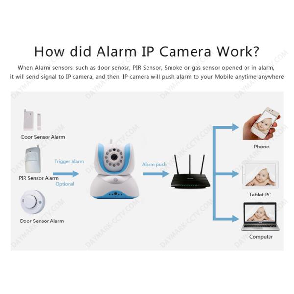 Linkage alarm wireless motion sensor hidden camera with night vision