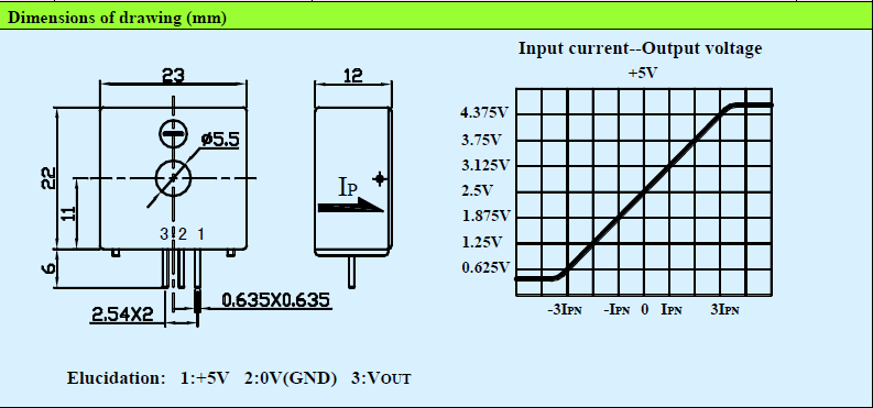 Small Hole Closed Loop Hall Effect Sensor Optimized Response Time CSM040GT5