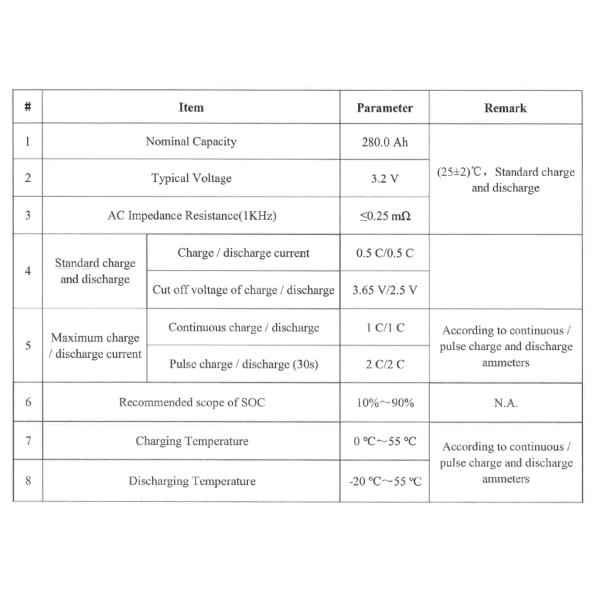 1C Rechargeable Lithium Ion Batteries Cell For Electric Cars 5.4KG