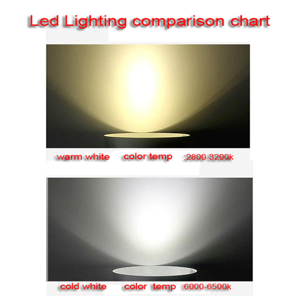 Portable & Rechargeable led Flood Light Recharge 5hours Working 10W Led Rechargeable Floodlight