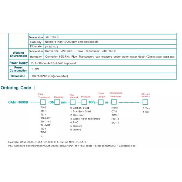 TUF2000S Ultrasonic Water Flow Meter Variable Area