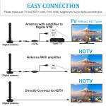 UHF 470 - 862MHz 100 Miles Digital TV Antenna With Magnetic Base