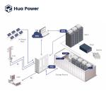 Container Energy Storage System 1C 344-250KW/344kWh