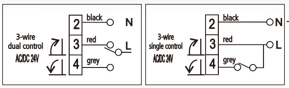 Manual Automatic Valve Actuator 24v Underfloor Heating Systems DN20