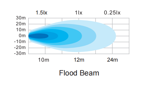 CE RoHS 4.5w Waterproof Led Rock Lights High Power For Trucks SUV