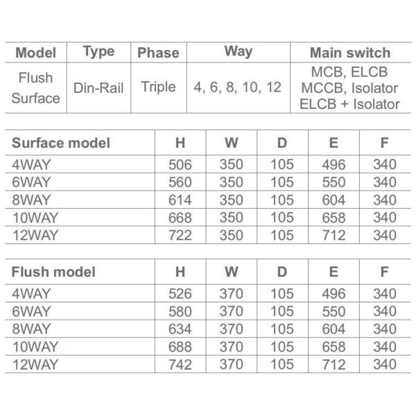 Customized Power Electrical Distribution Boxes with Different Size