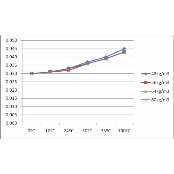 Glass Wool Sound Absorbing Ceiling Tiles , Fiberglass Ceiling Tile