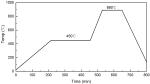 900Mhz Microwave Low Pass Filter
