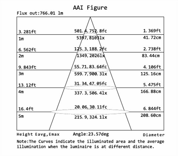 Barber Shops Clothes Shops 20w 30w 40w 1-phase 3-phase Dimmable LED Track