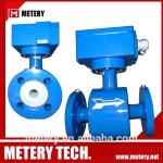 soda water flow meter