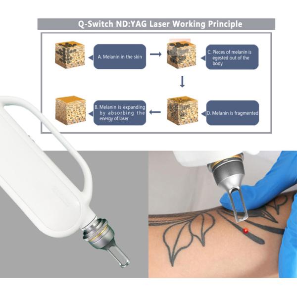 CE Approved Long Pulse Nd Yag Laser Hair Removal Machine 1064nm / 532nm