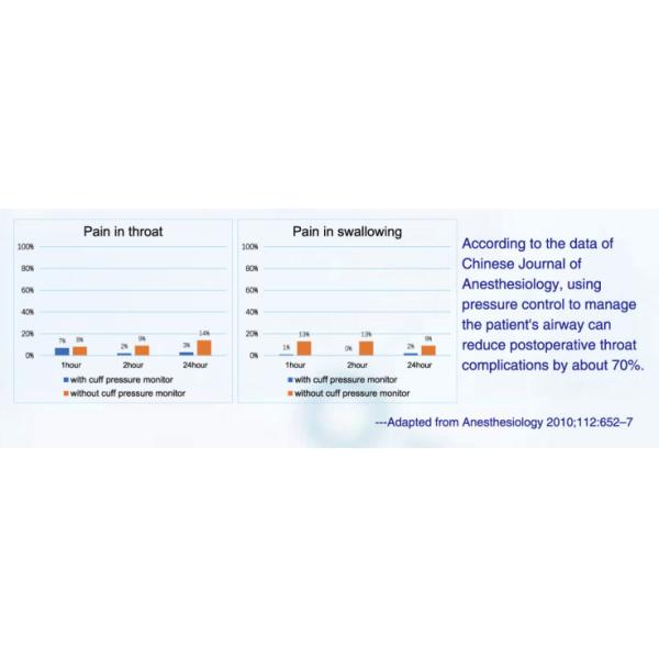 Custom Endotracheal Cuff Pressure Manometer For Laryngeal Mask