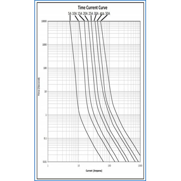 6x25mm Ceramic Cartridge Fuse Link 25A 30A 75V AF73 For 5G Communication Base Station