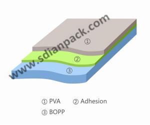 Wholesale PVA coated BOPP film from china suppliers