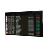 Buy cheap High Brightness Advertisement LED Variable Message Signs Good Heat Dissipation from wholesalers