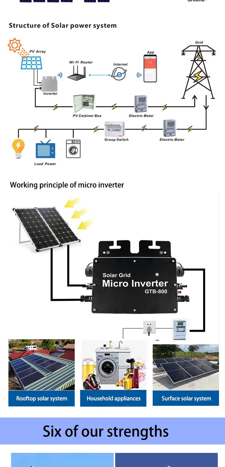 700W Micro Inverter Solar Grid Tie Microinverter 600Watt On Grid Micro Inverters On Grid Tuya Smart Solar Micro Pv Inverter