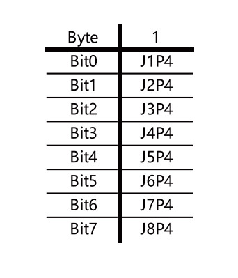 IACM-DI8P-IOL-M8 M8 Series IO LINK Digital Input / Output Distributed AIO Module
