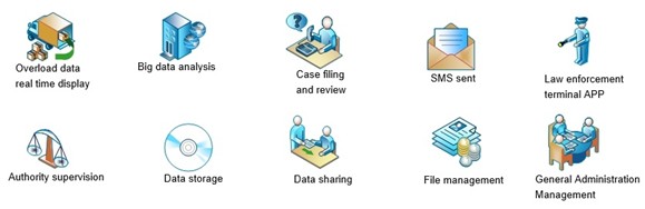 Real-Time Monitoring and Management of Overload Vehicles with the Overload Vehicle Control Management Platform Software