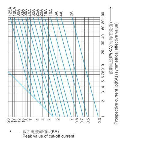 Low Voltage AC 500V 10*38mm 1p+N Fuse Holder and Fuse Link for French Market