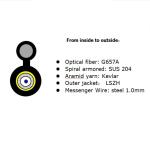 Indoor 8-shaped LSZH lG657A1 GJFJH GJFJV Fiber Optic Cable for Overhead Stranded