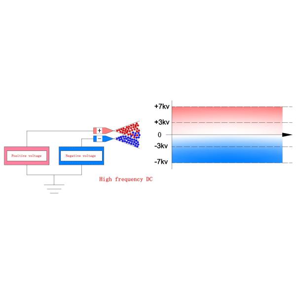 Black Fast Static Discharge Anti Static Bar Shock Proof