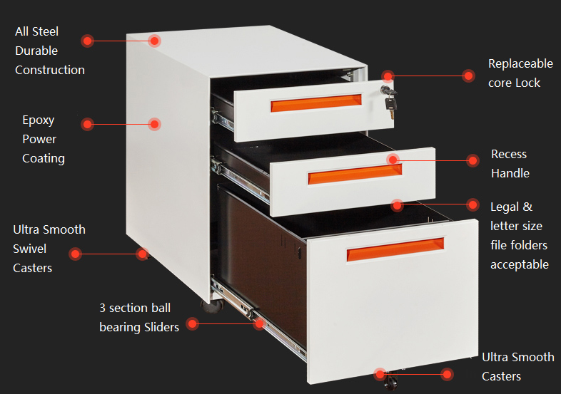 mobile pedestal cabinet