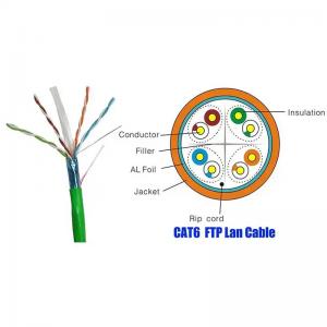 Wholesale STP Cat6 LAN Cable 1000Base-T Ethernet 2.4Gbps Transmission For Video Transmission from china suppliers