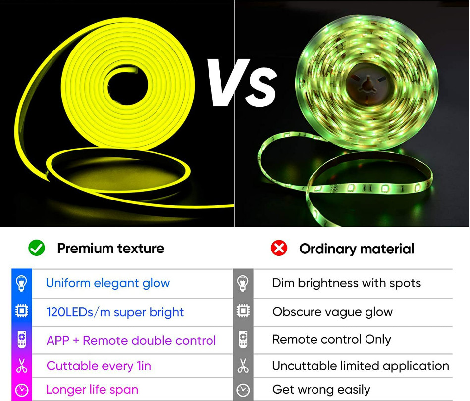 110-120V Silicone Neon Strip Light IP20 / IP65 / IP67 / IP68 With Connector Adapter