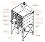 6 Barrels Dust Collector for Industrial Dust Treatment and Environmental