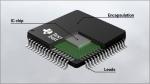 Texas Instruments CD4040BM96 Buy Online Electronic ic Components TI-CD4040BM96