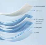 Super Absorption Disposable Under Pad for Adult Baby Health Care Product Style