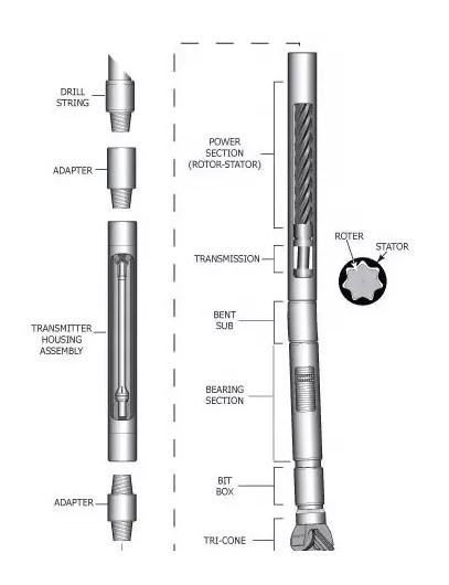 HDD Downhole Drilling Tools API 7 - 1 LZ Series Blue Mud Motor