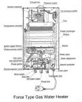 Low Pressure Flue Type Instant Gas Water Heater High Reliability For Hot Water