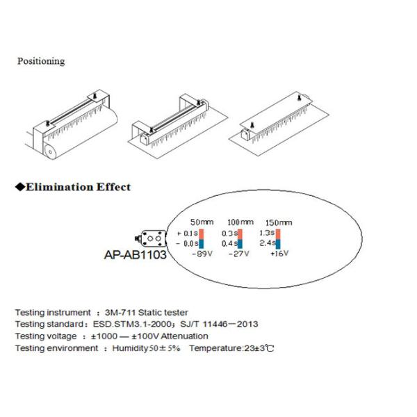 AP&T Anti Static Bar AC ion eliminator used in printing and electronics industry