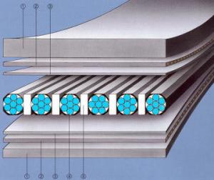 Wholesale Custom Industrial Steel Conveyor Belt Systems High Strength rubber Mining Conveyor Belt from china suppliers