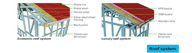 Light Steel Frame Prefab Metal Building Homes Luxury Prefabricated Maison