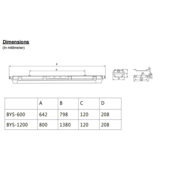 Server openresty Explosion Proof Fluorescent Light Ensuring Safety and Efficiency for Industrial