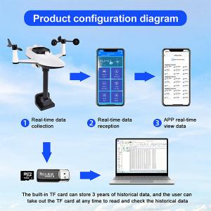 Wholesale Wireless Solar Powered Weather Station With Outdoor Sensor from china suppliers