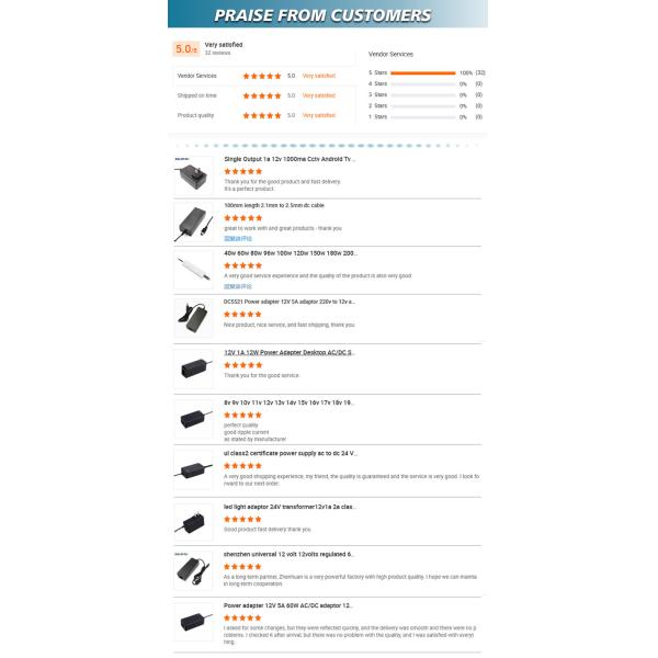 40W Interchangeable Power Adapter Desktop Version Plug In AC DC Power Adapter 15000mA