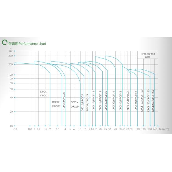 East Manufacturer Direct Sales Stainless Steel Vertical Multi-Stage Pump Stamping High-Rise Water Supply Pump