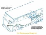 Pull Only Custom Brake Cables